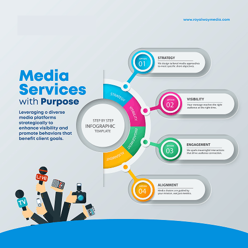Media Services